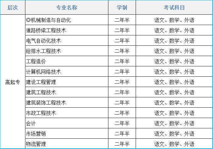 2021年辽宁建筑职业学院成人高考招生简章(图1)