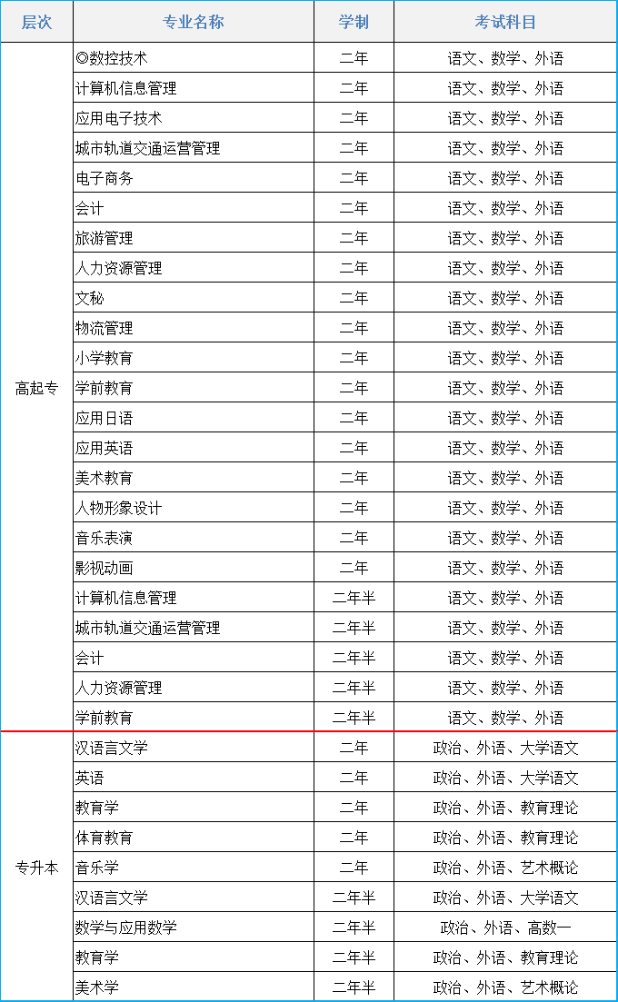 2021年大连市教育学院成人高考招生简章(图1)