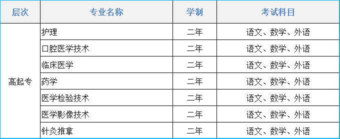2021年阜新煤炭职工医学专科学校成人高考招生简章(图1)