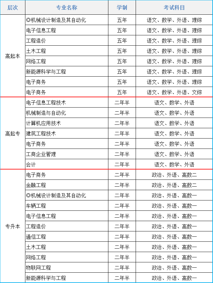 2021年江西工程学院成人高考招生简章(图1)