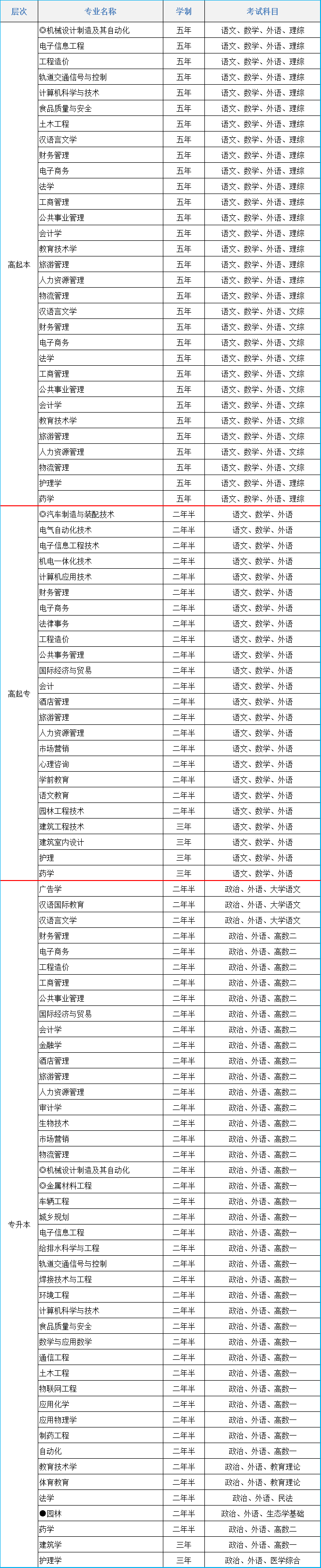 2021年九江学院成人高考招生简章(图1)