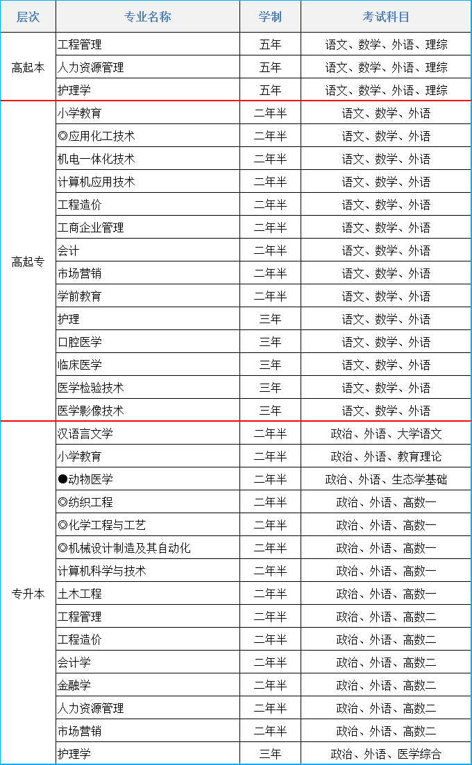 2021年辽东学院成人高考招生简章(图1)