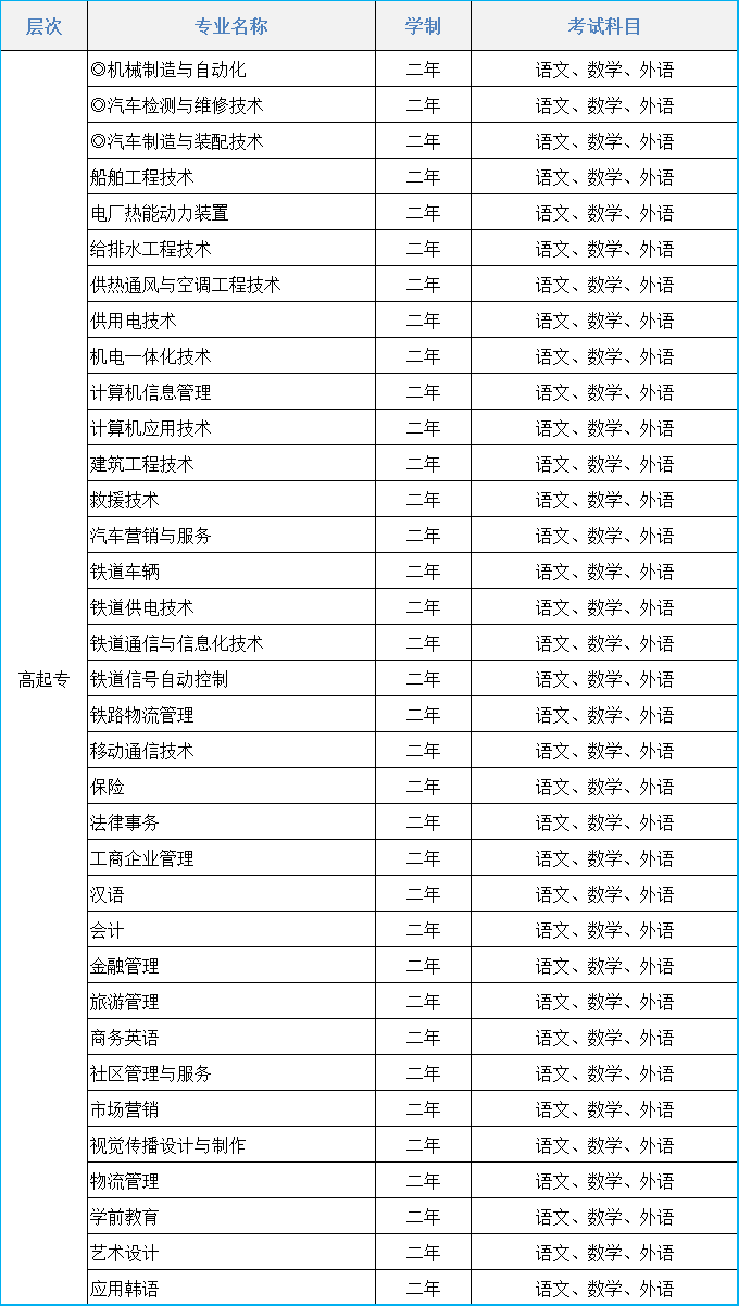 2021年辽宁广播电视大学成人高考招生简章(图1)