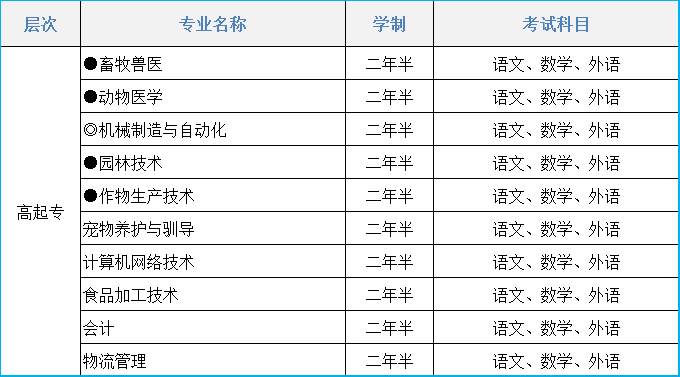 2021年辽宁农业职业技术学院成人高考招生简章(图1)