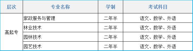2021年辽宁生态工程职业学院成人高考招生简章(图1)
