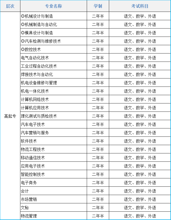 2021年辽宁装备制造职业技术学院成人高考招生简章(图1)