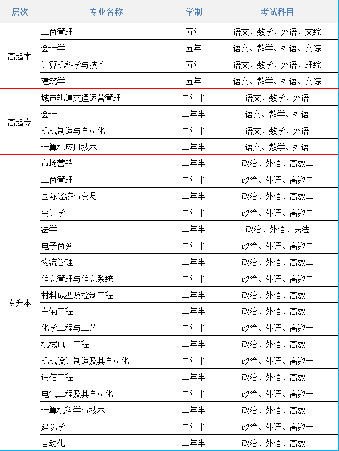 2021年沈阳理工大学成人高考招生简章(图1)