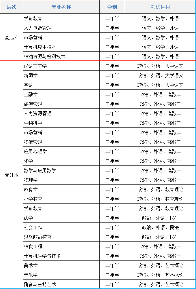 2021年沈阳师范大学成人高考招生简章(图1)