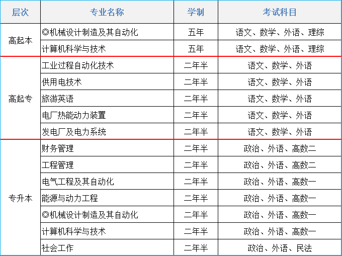 2021年沈阳工程学院成人高考招生简章(图1)