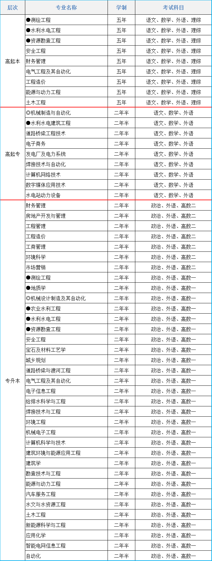 2021年长春工程学院成人高考招生简章(图1)