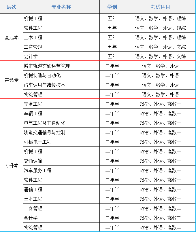 2021年大连交通大学成人高考招生简章(图1)