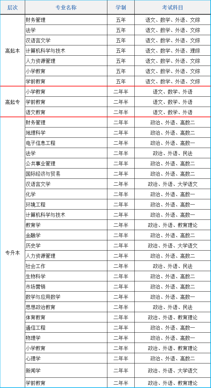 2021年吉林师范大学成人高考招生简章(图1)