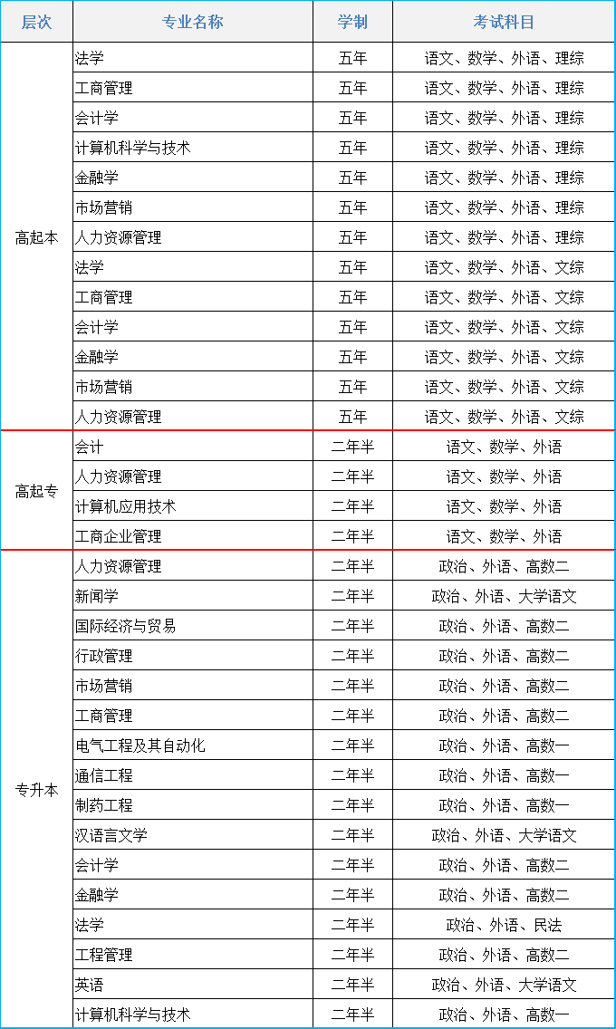 2021年辽宁大学成人高考招生简章(图1)