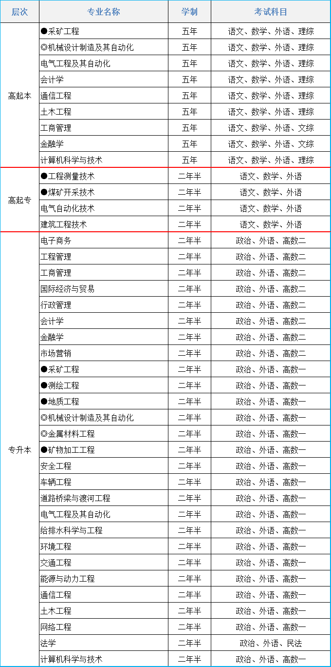 2021年辽宁工程技术大学成人高考招生简章(图1)
