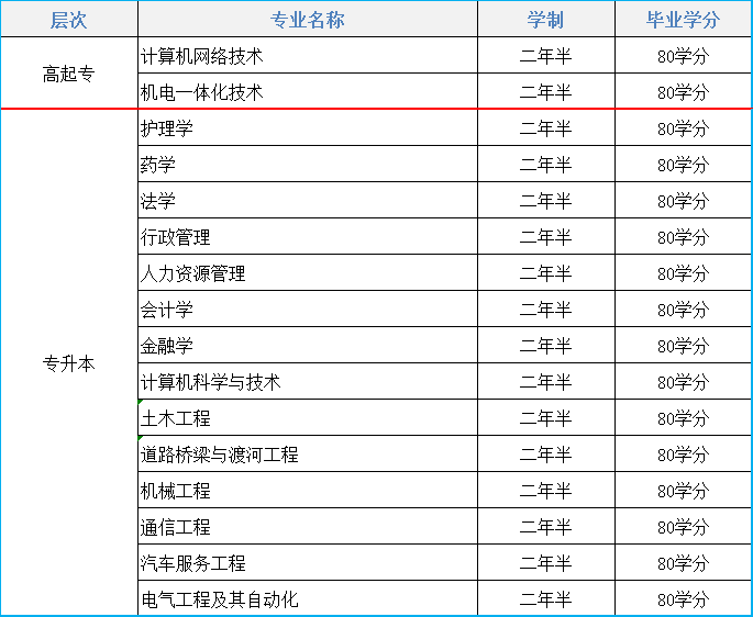 2021年中国石油大学（北京）远程教育招生简章(图1)