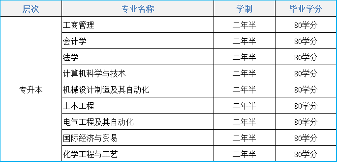 2021年西北工业大学远程教育招生简章(图1)