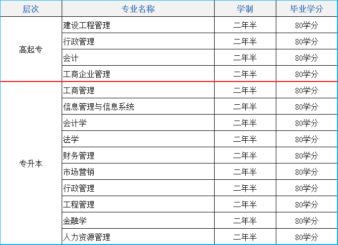 2021年东北财经大学远程教育招生简章(图1)