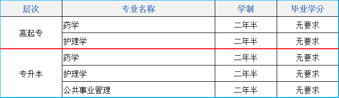2021年中国医科大学远程教育招生简章(图1)