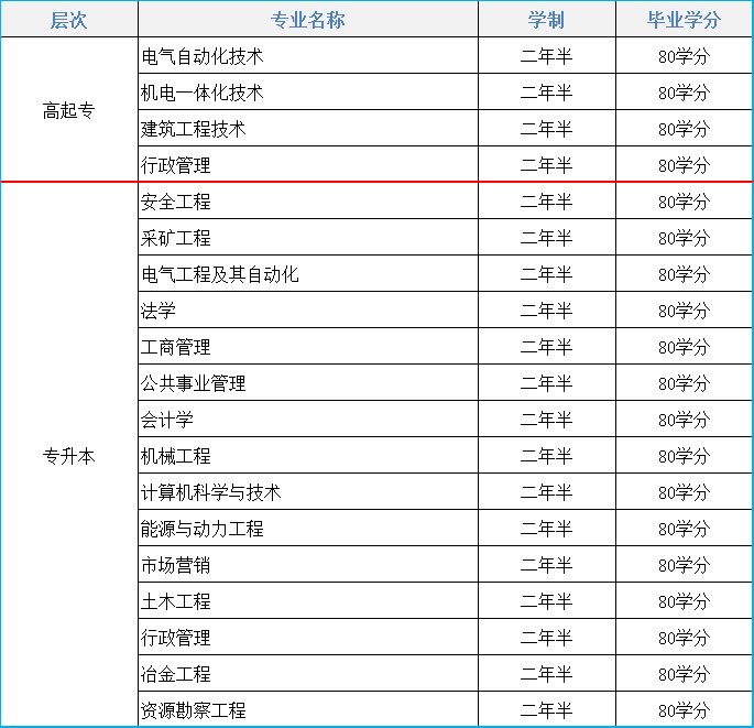 2021年东北大学远程教育招生简章(图1)
