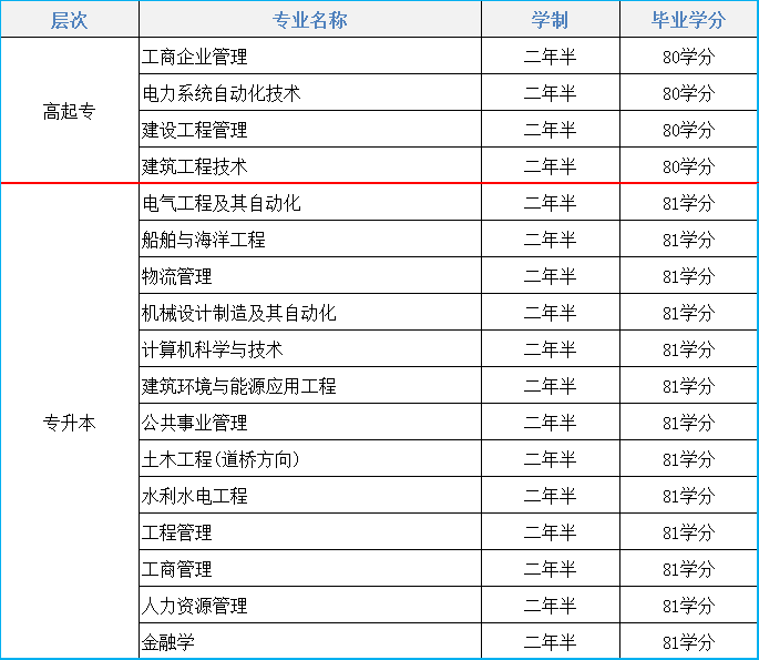2021年大连理工大学远程教育招生简章(图1)