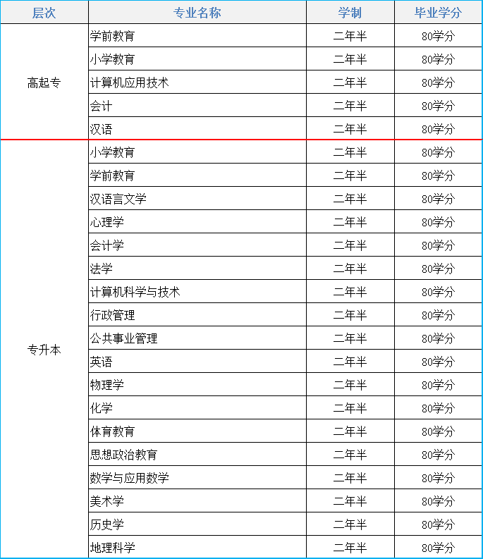 2021年东北师范大学远程教育招生简章(图1)