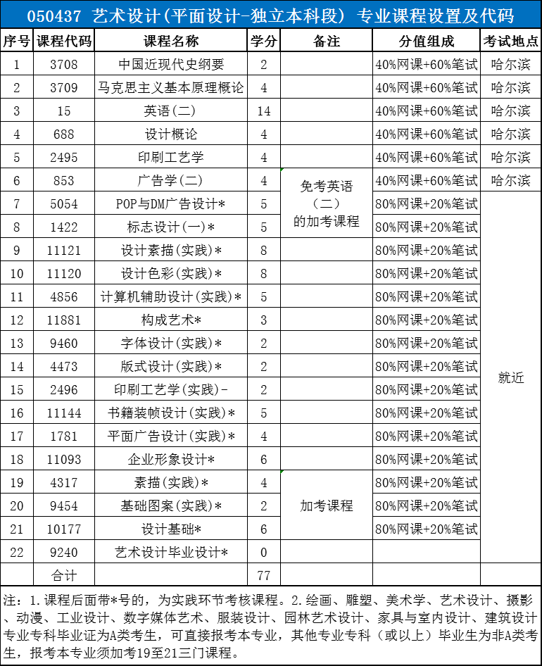 2021年东北林业大学平面设计本科自学考试招生简章(图1)
